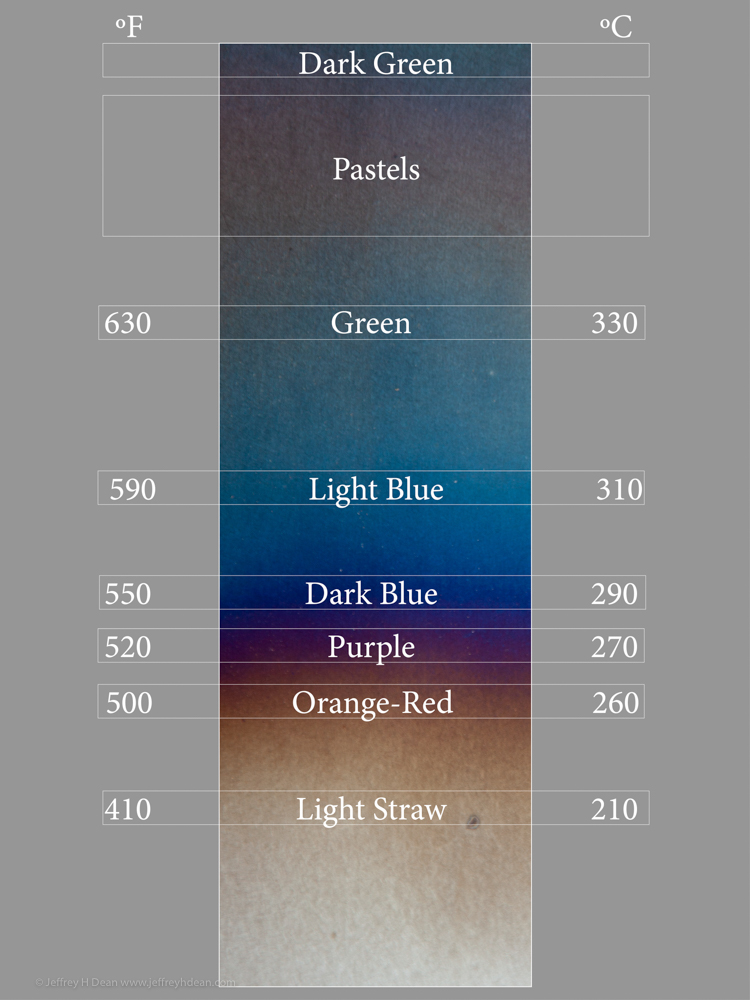 The color of metal can be altered with heat. This heat color chart shows the corresponding temperatures for each color in the heat color spectrum.